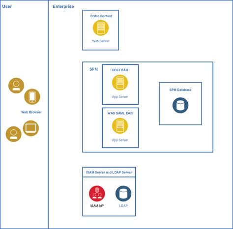 honda hris login|IBM Security Access Manager .